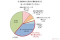 7人にひとりが被害者!? 自転車によるあおり運転の実態調査