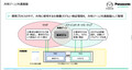 学生・転職希望者必読　マツダとパナソニックのMBDによる共通基盤開発