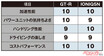 結局さぁ……日産[GT-R] とヒョンデ[IONIQ5 N]って結局どっちが良いの??