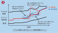 三菱エクリプスクロスのメカニズムを徹底解説！