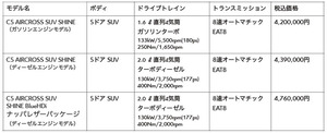 シトロエン「C5エアクロスSUV」を一部改良