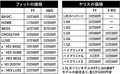 辛口5人に無理を承知で依頼 日本コンパクト頂上決戦 フィットとヤリス「どっち派」か決めよ！