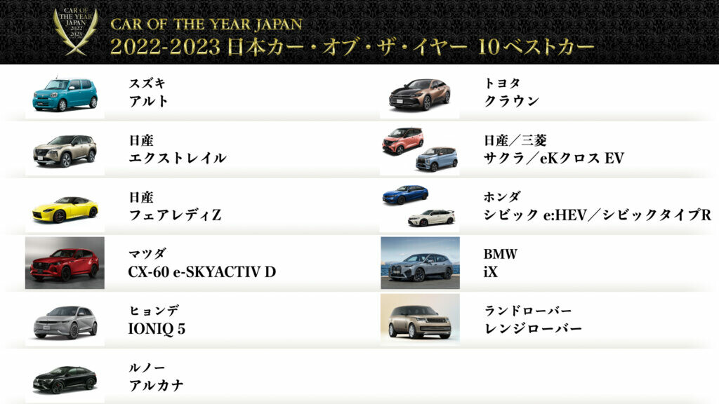 今年のクルマ「10ベストカー」が決定 ＜2022-2023 日本カー・オブ・ザ・イヤー＞