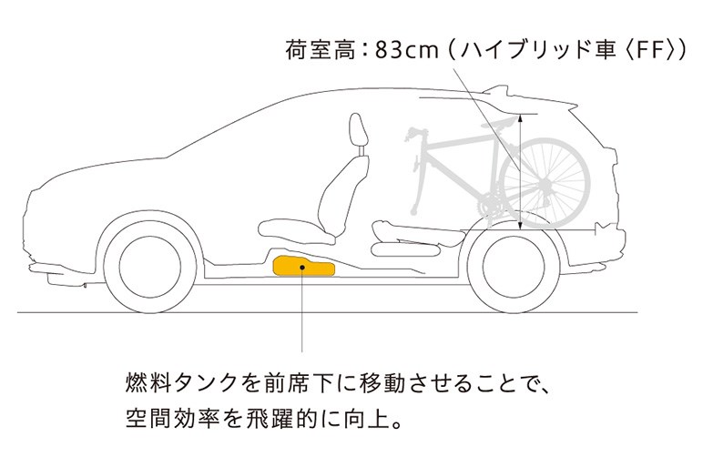 マイチェンでヴェゼルも「最新ホンダ顔」に　全タイプホンダセンシング標準装備