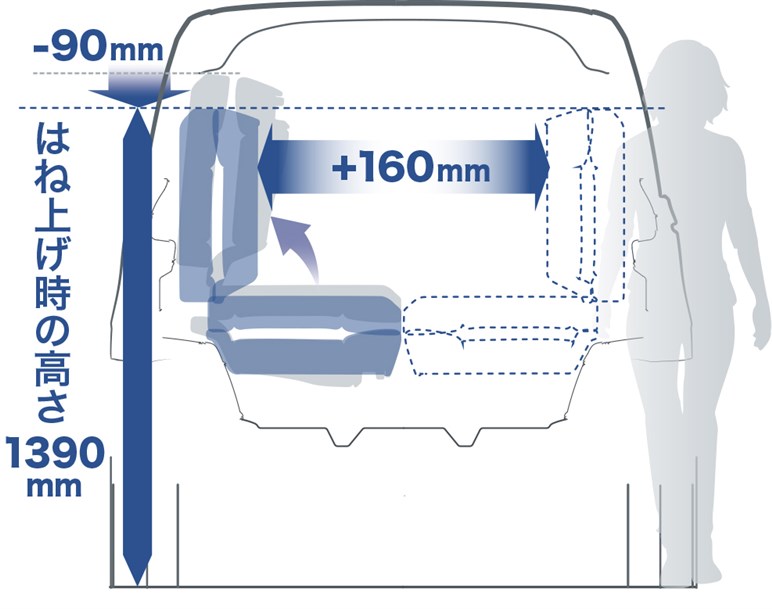【高齢ドライバー】に推薦するべき、運転しやすくコスパに優れ、先進安全装備が充実したモデルの選び方