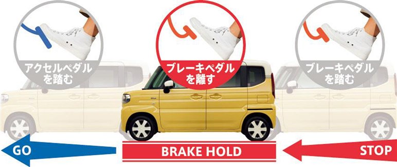 【高齢ドライバー】に推薦するべき、運転しやすくコスパに優れ、先進安全装備が充実したモデルの選び方