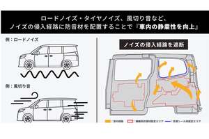 トヨタ「ノア」「ヴォクシー」に“後付け”で車内の静粛性がアップ！ さらにレクサス「NX」にも新アイテム登場！  何が変わった？