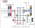 【夢の2ペダルMT】「DCT」はなぜ天下を獲れなかったのか？