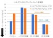 日産はなぜe-POWERをジュークやエルグランドに載せないのか