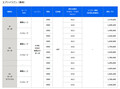 スズキ「エブリイ」「エブリイワゴン」の安全装備を充実