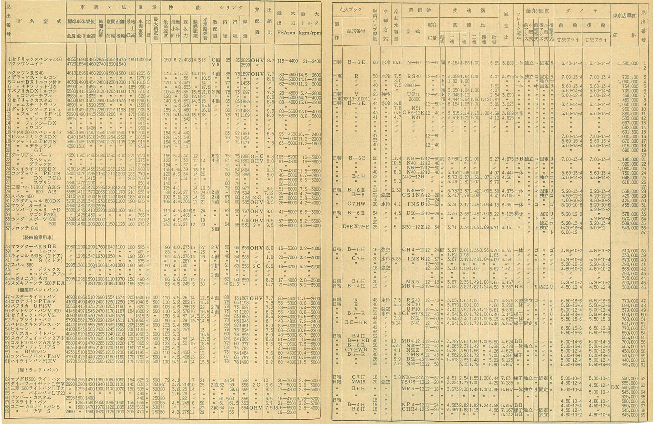わずか数車種 約60年前から現代まで引き継がれる車名とは 1964年特集vol 3 Driver Web 自動車情報サイト 新車 中古車 Carview