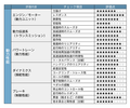 【クルマの通知表】日本に電動車時代を告げるKカー、受注再開した日産サクラの完成度をユーザー目線でチェック