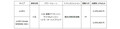 【マニアック評価・試乗記】ホンダ　アコードにHonda SENSING 360+を搭載。全車速でハンズオフができトンネルや雨でも使えたぞ