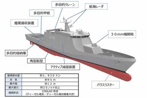 まるで「サンダーバード1号」!? 海上自衛隊が導入決めた新型UAV「お尻で発着」する異色の飛び方なぜ？
