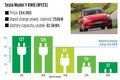 日米中韓　最新EV（電気自動車）の充電速度を比較してみた　「リアル」で速いのはどれ？