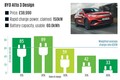 日米中韓　最新EV（電気自動車）の充電速度を比較してみた　「リアル」で速いのはどれ？
