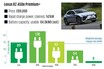 日米中韓　最新EV（電気自動車）の充電速度を比較してみた　「リアル」で速いのはどれ？