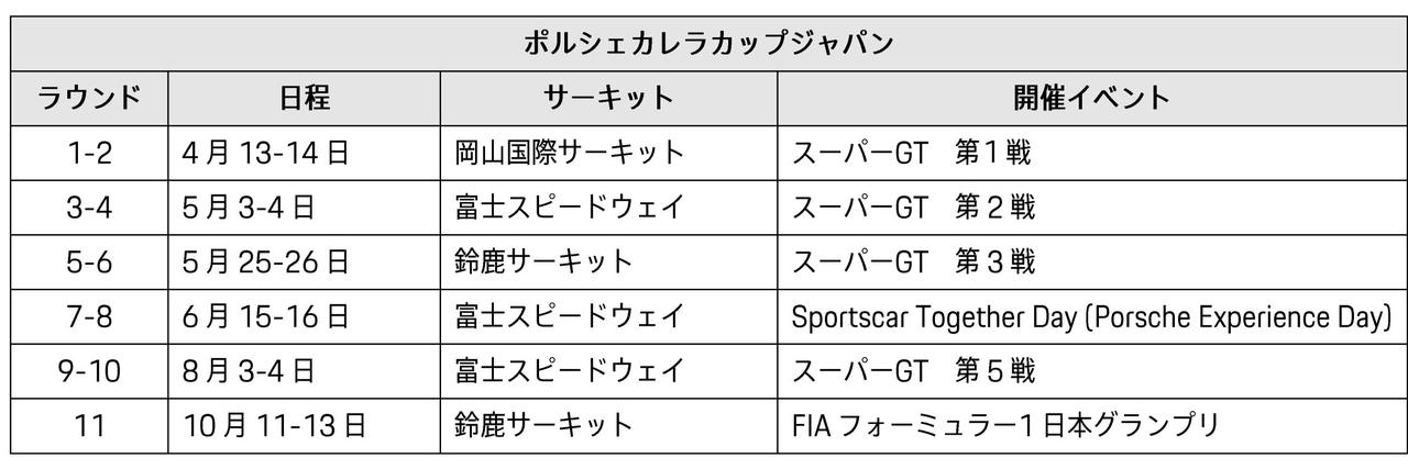 【モータースポーツ】ポルシェカレラカップの2019年カレンダー発表、アジアシリーズも2戦開催