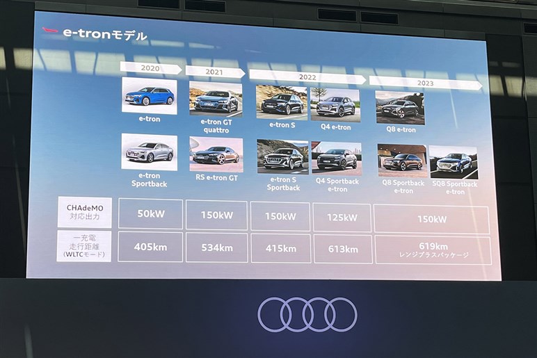 【国内最長846kmの航続距離】アウディ新型EV「A6 eトロン」シリーズが日本発売。551psの高出力仕様「S6」も導入