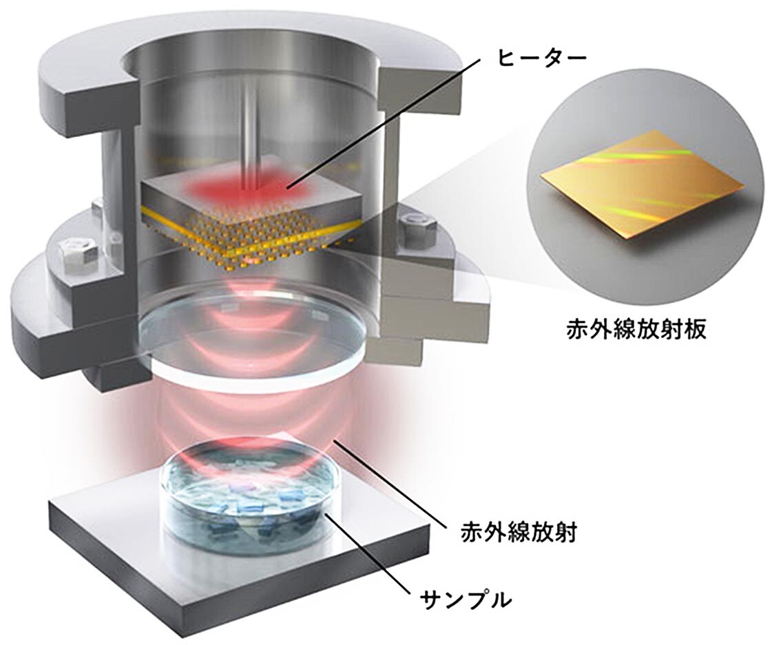 日本ガイシ、赤外線で有機化合物の結晶探索　医薬品開発向けに世界初のサービス開始