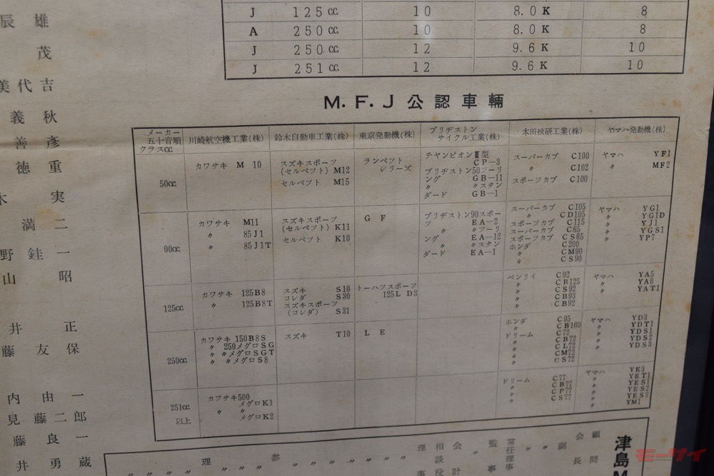 約100年前から愛知県津島市にはモータースポーツ文化があった ビンテージバイク ラン In Tsushima 見聞録 モーサイ の写真 7ページ目 自動車情報サイト 新車 中古車 Carview