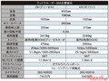 [ランクル250]は想像超えの走破性！　[納期2年以上]の噂も実際に買えるのか!?