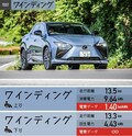 【レクサス RZ】電気自動車の実力を実車でテスト！