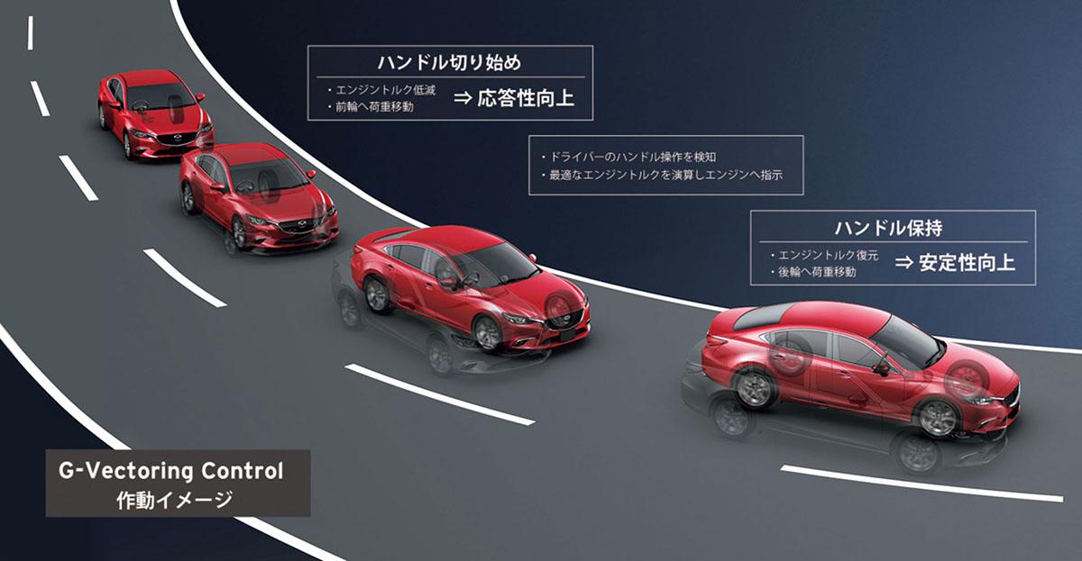 長時間の運転が疲れるのはクルマのせいでもある 運転疲労が少ない車種の選び方とは Web Cartop 自動車情報サイト 新車 中古車 Carview