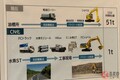 【コマツ×トヨタ】水素で動く建設機械の未来 – カーボンニュートラルへの挑戦と移動給水素の可能性… トヨタ中嶋氏「日本で水素を掘り当てたい」夢語る