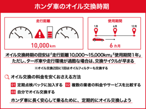 ホンダのオイル交換はどこがお得？時期・費用・依頼先をまとめて解説
