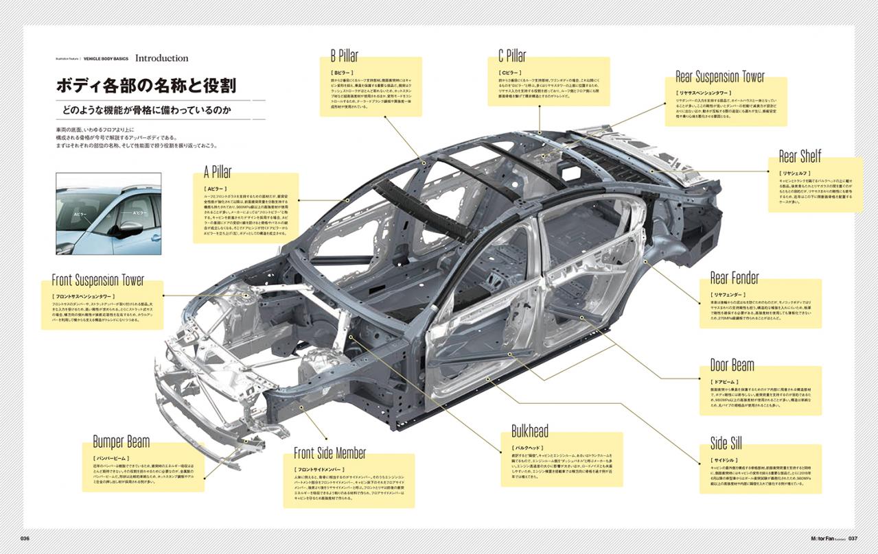 モーターファン イラストレーテッド Mfi Vol 168は よくわかるボディ 特集 Motorfan 自動車情報サイト 新車 中古車 Carview