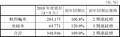 スズキ 2018年9月度 四輪車生産・国内販売・輸出実績（速報）