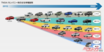 営業利益過去最高の約3兆円達成も……「トヨタがコンパクトカーを値上げする日」