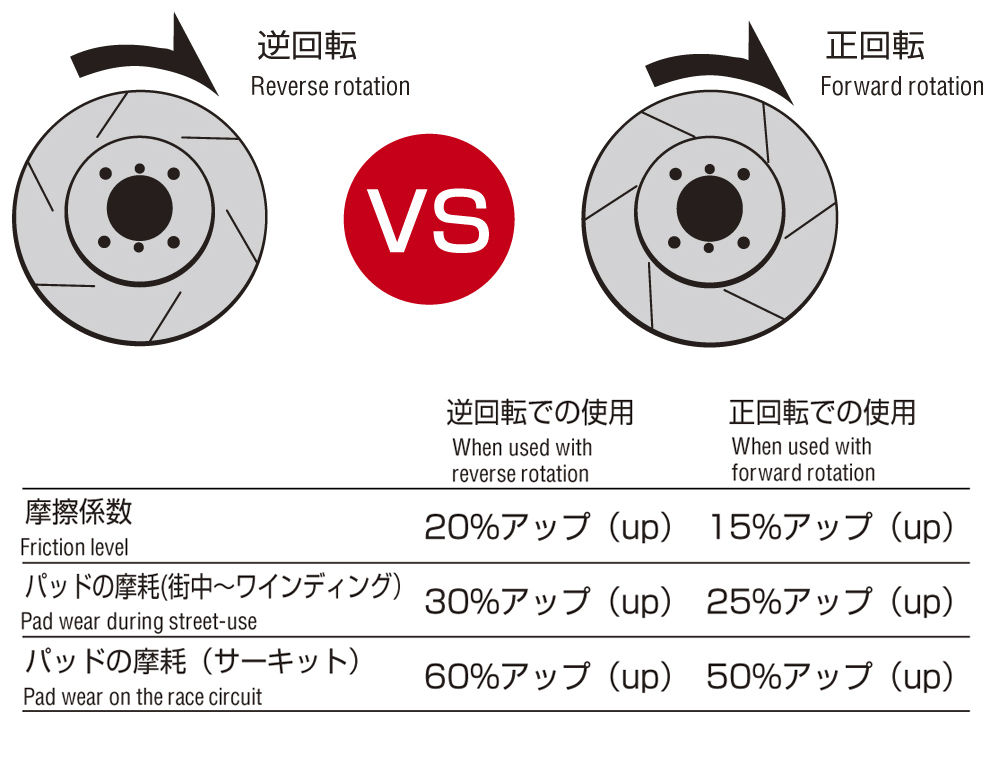 「スリット入りブレーキローター」のもたらすメリット＆デメリット