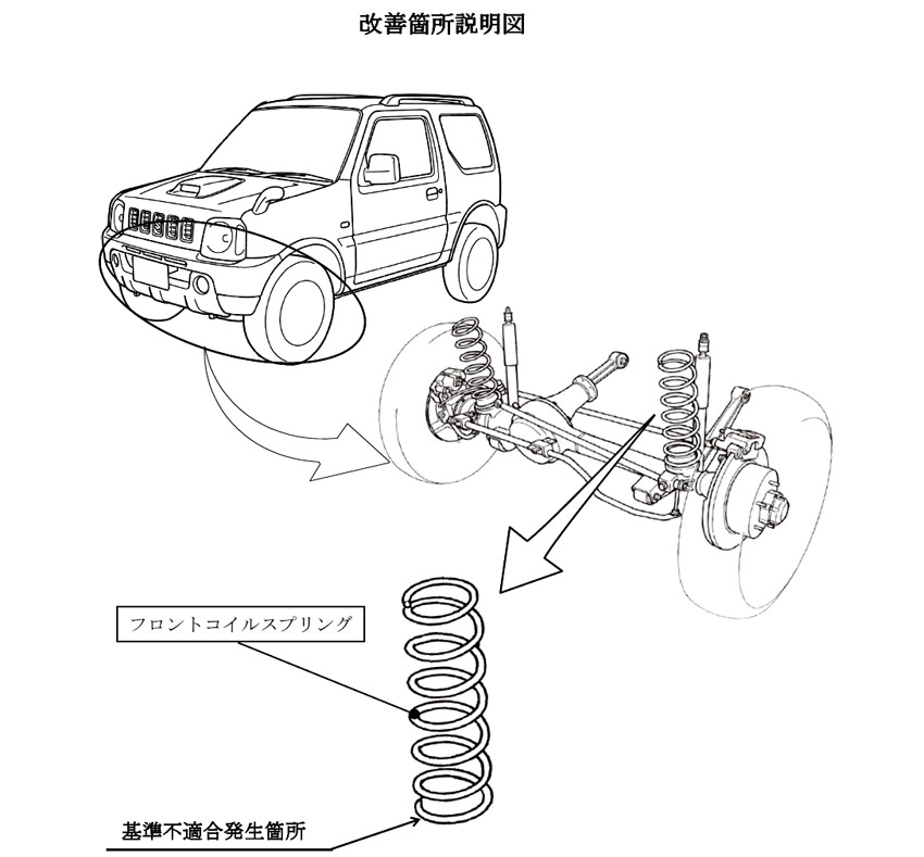 リコール スズキ 旧型ジムニーのフロント サスペンションに不具合 Auto Prove 自動車情報サイト 新車 中古車 Carview