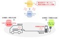 三菱自動車が東京大学らと取り組む、BEVのプラグ&チャージ実現【概要、本質、期待！自動車ニュースを読む】
