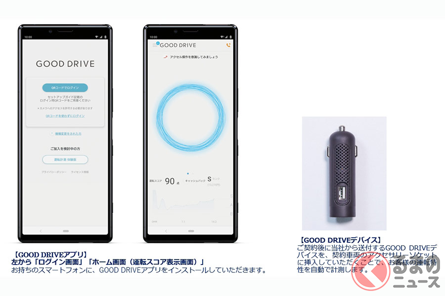 運転の仕方で自動車保険の料金が割引になる Aiを活用した運転特性連動型自動車保険が発売 くるまのニュース の写真 6ページ目 自動車情報サイト 新車 中古車 Carview