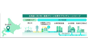 出光・ENEOS、北海道電力　大規模グリーン水素製造プラントの建設とサプライチェーン構築の覚書締結