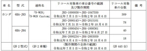 【リコール】ホンダ「N-WGN」のステアリングジョイントに不具合