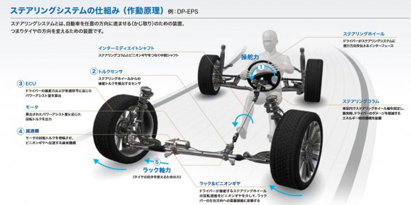 愛車のハンドルは軽いor重い ハンドルの重さ は何で変わるのか ベストカーweb 自動車情報サイト 新車 中古車 Carview