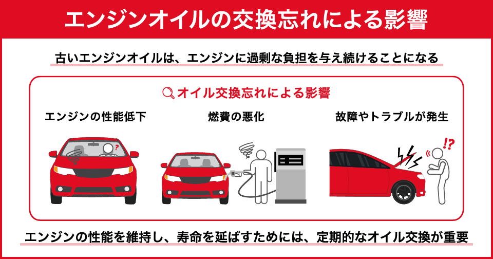 エンジンオイルの交換を忘れていたら？車が受ける影響と忘れないための対策