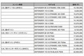 ついに“電動”の「ディフェンダー」が日本上陸。初のPHEVモデルを追加した2026年モデルを発表、その進化の全貌とは