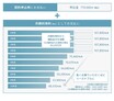 新型トヨタbZ4X、いくらで乗れる？　サブスク「KINTO」月額利用料を公表　5/12-申込開始