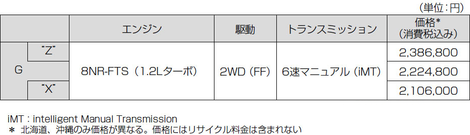 トヨタ カローラ スポーツ に6速mt車投入 発進 変速をアシストするインテリジェントマニュアルトランスミッション採用 Auto Prove 自動車情報サイト 新車 中古車 Carview