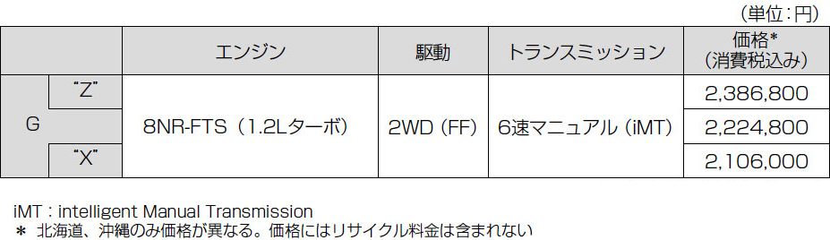 トヨタ「カローラ スポーツ」に6速MT車投入、発進・変速をアシストするインテリジェントマニュアルトランスミッション採用