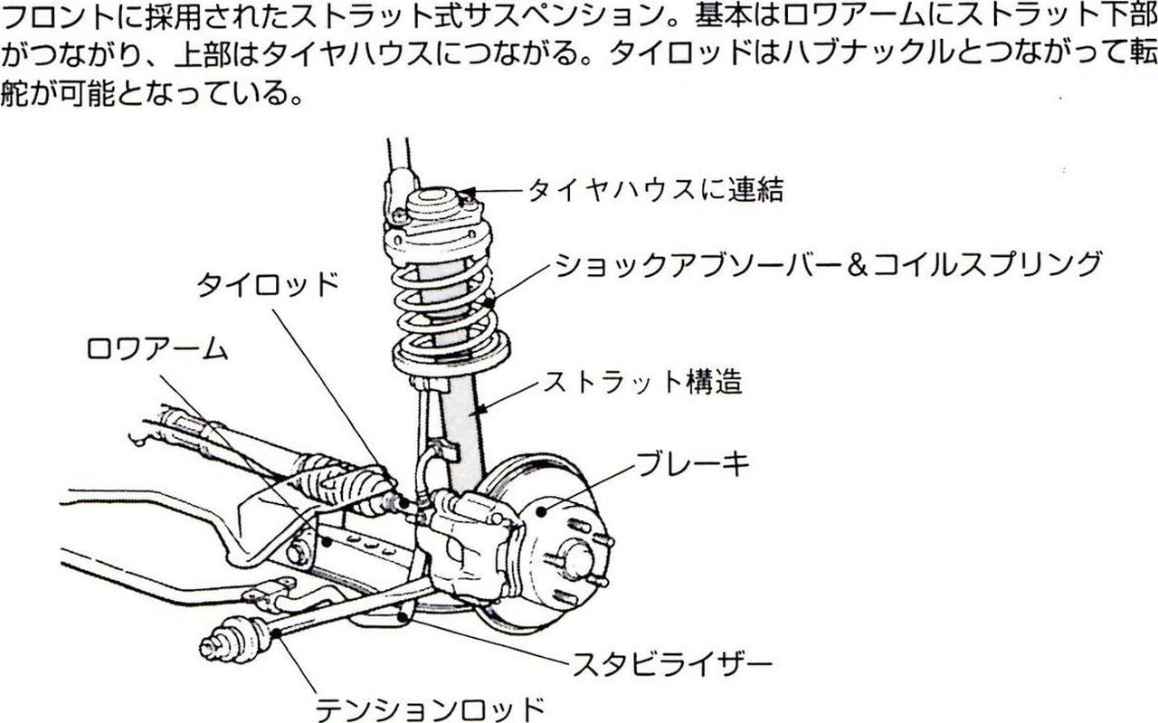 くるま問答 昭和編 シンプル 高性能 ストラット式サスペンションが昭和車の主役に その12 Webモーターマガジン 自動車情報サイト 新車 中古 車 Carview