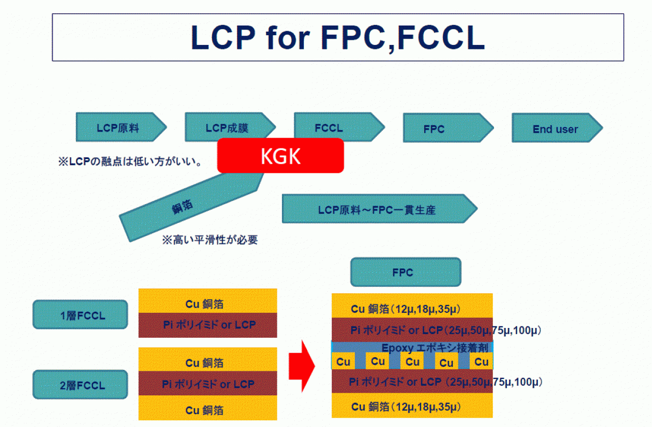 共同技研化学 5g向け半導体fpc材料用lcpフィルムの量産技術を確立 Motorfan 自動車情報サイト 新車 中古車 Carview