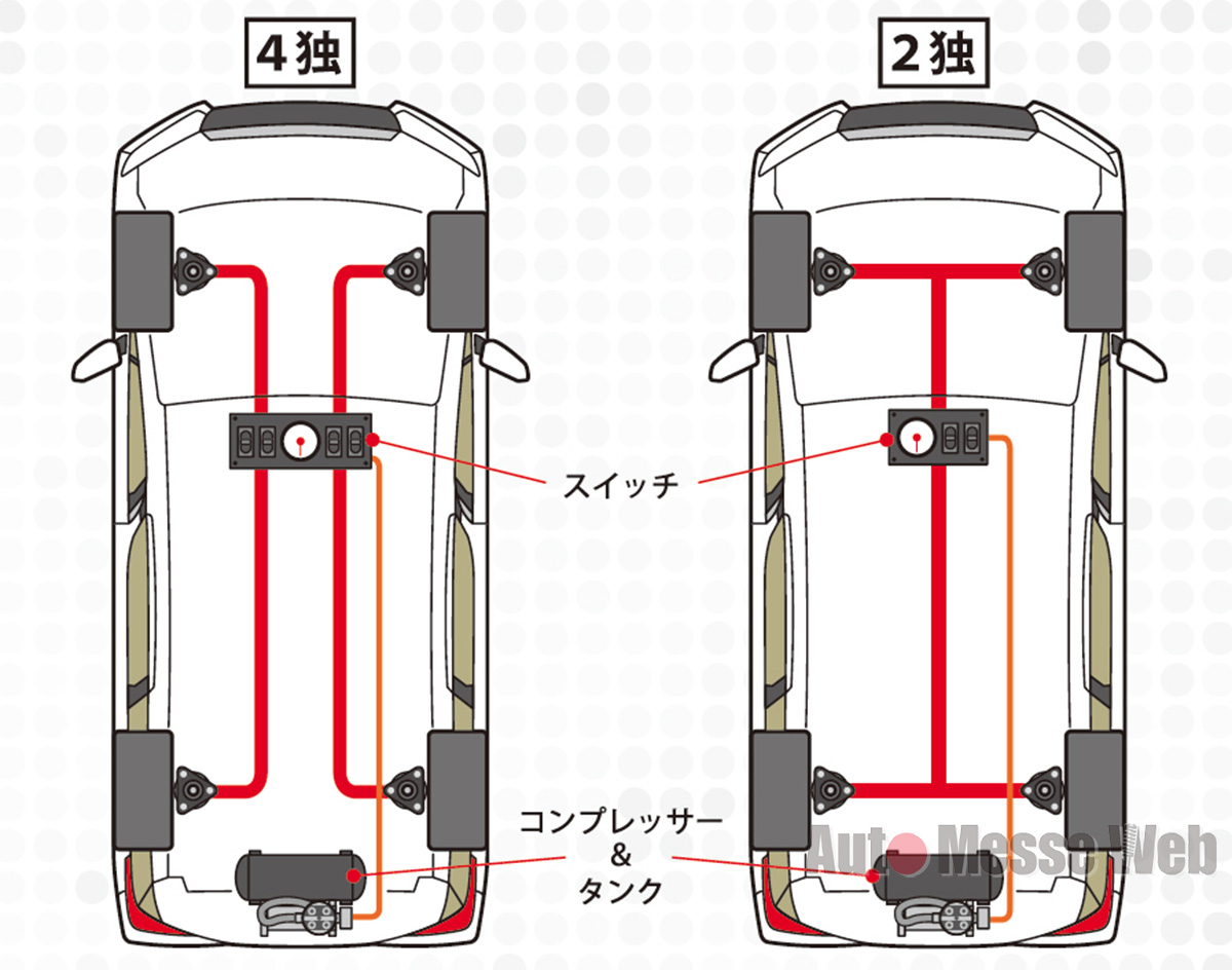 車検は？ 乗り心地は？ 「知っておきたいエアサスの基礎知識・後編」