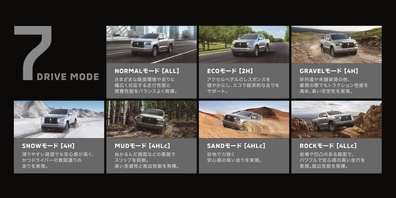 まさにパジェロとランエボの血統書付き！ 帰ってきた「トライトン」の三菱純度が想像以上