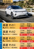【VW ID.4】電気自動車の実力を実車でテスト！【グーEVテスト】